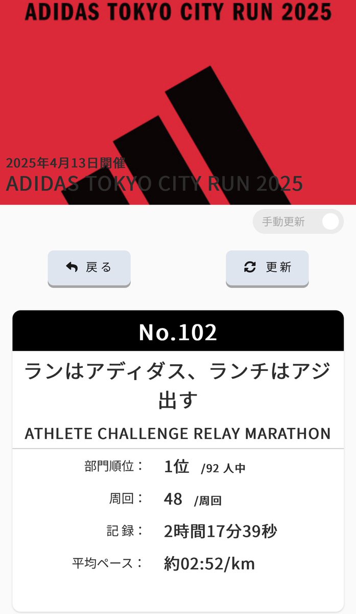 aaoshii_run's tweet photo. 2025.04.13
ADIDAS TOKYO CITY RUN 2025
ATHLETE CHALLENGE RELAY MARATHON

優勝できたの嬉しすぎ🏆
きつかったけど何とか3分かからずに走りきれた

めっちゃ楽しかった✌️

ありがとうございました！ https://t.co/8YdRcJhbHV