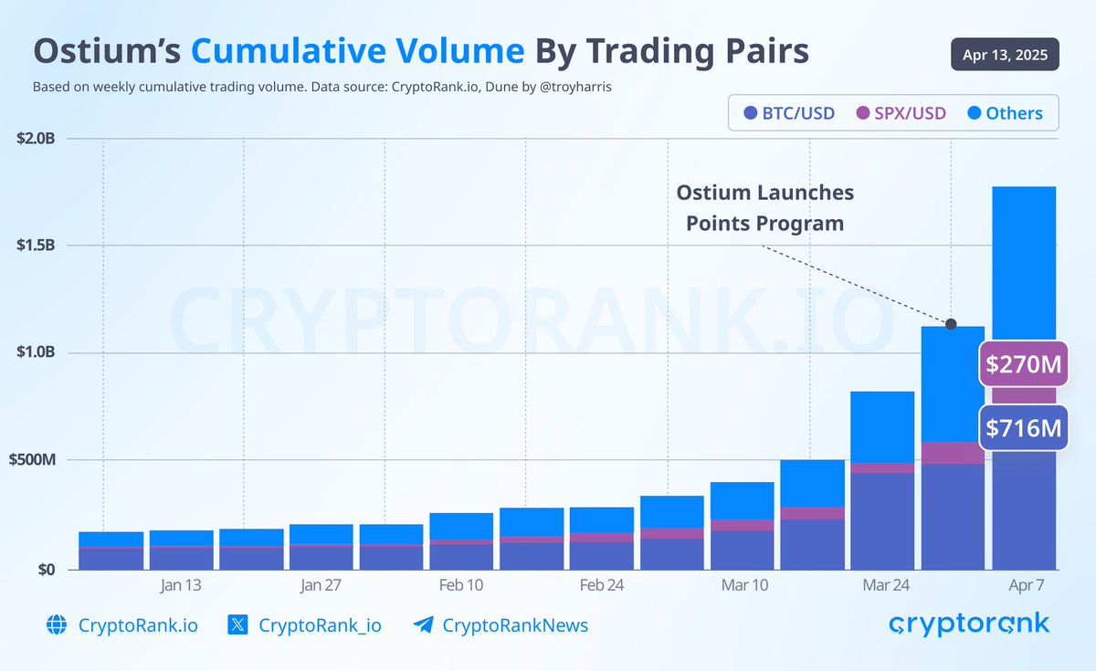 CryptoRank.io tweet media