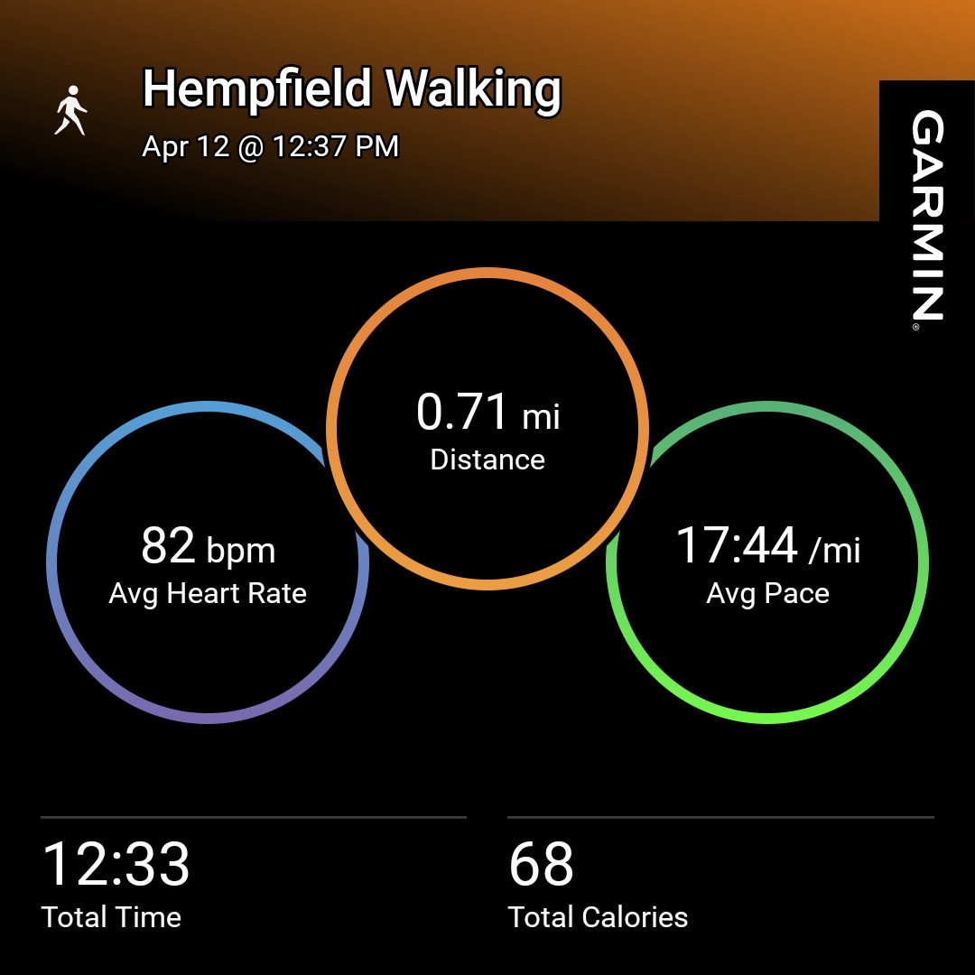 kenstitt's tweet photo. Day 102 #nodaysoff2025 and no days off for 5 years and 252 days.
Walked 1.11 miles.
Ran 2.01 miles.
#hipreplacement #garminfitness #brooksrunning #garminrunning #oofos #googlepixelbuds #garminforerunner965 #brooksglycerin #garmin #leagueofgarmin https://t.co/r7VbmYLExy