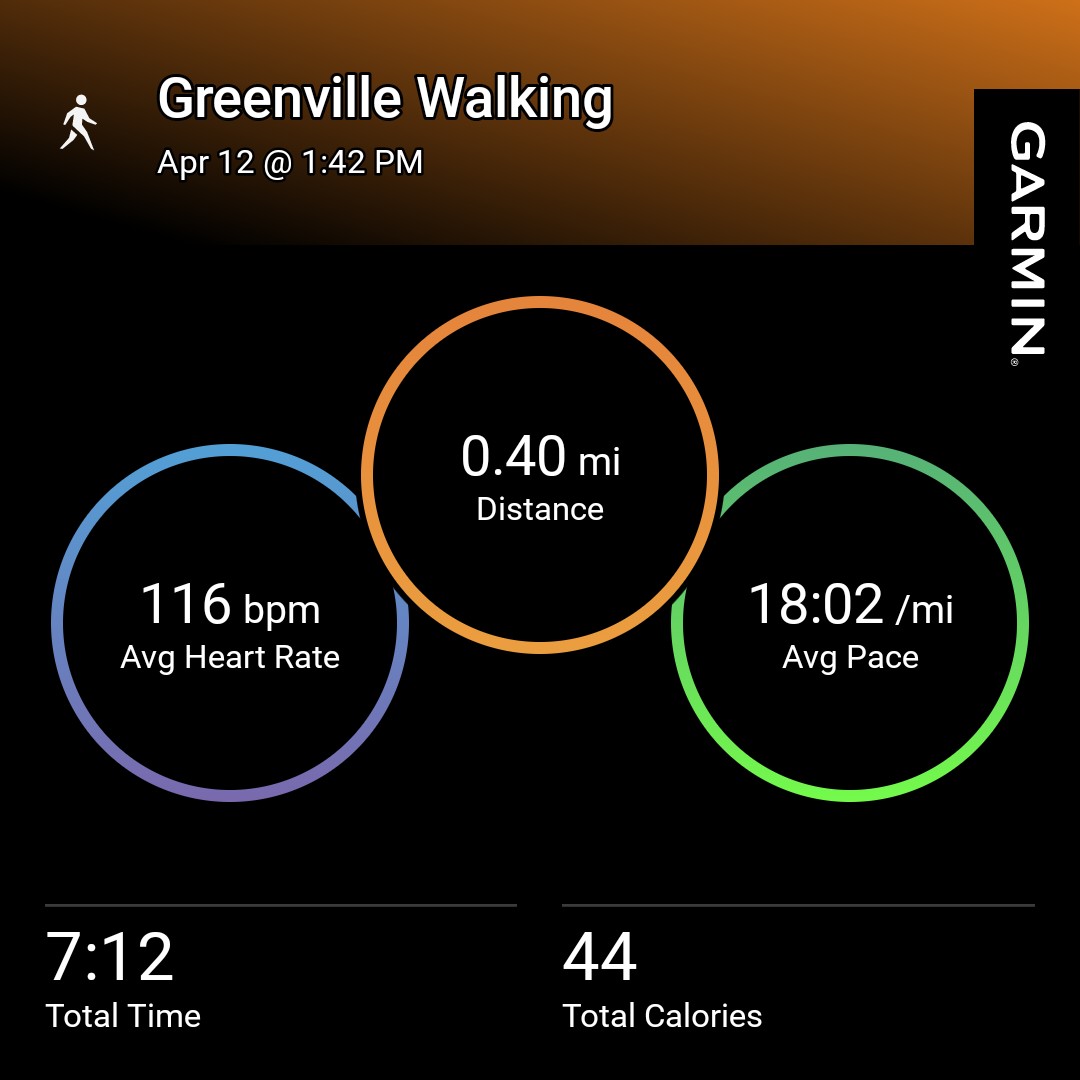 kenstitt's tweet photo. Day 102 #nodaysoff2025 and no days off for 5 years and 252 days.
Walked 1.11 miles.
Ran 2.01 miles.
#hipreplacement #garminfitness #brooksrunning #garminrunning #oofos #googlepixelbuds #garminforerunner965 #brooksglycerin #garmin #leagueofgarmin https://t.co/r7VbmYLExy