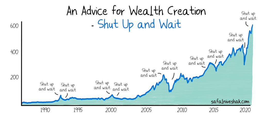 Did your Portfolio take a hit recently?

Save this thread.

These 9 visuals will help you stay calm when the market is down:

1. The market always recovers