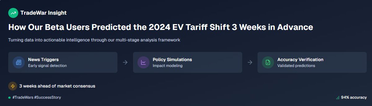 TradeWarInsight's tweet photo. 📌 Case Study: How our beta users predicted the 2024 EV tariff shift 3 weeks in advance.
🔗 See the analysis chain: News triggers → Policy simulations → Accuracy verification
Turn insights into action. 🎯
#TradeWars #SuccessStory https://t.co/k3K4T7uh1q