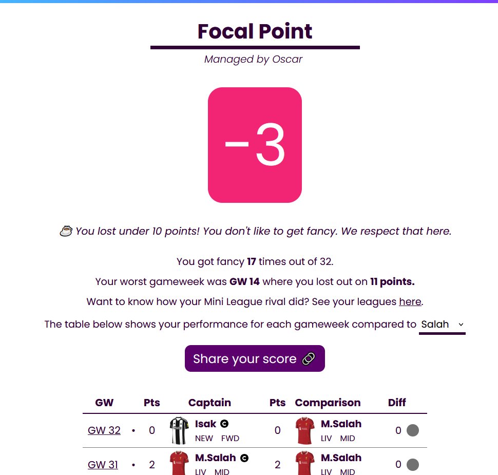 FPL Focal tweet media