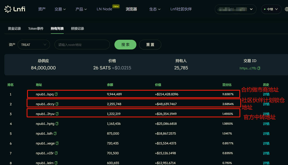 qiang_zhang189's tweet image. 今年我主要关注三个方向 :闪电网络,payfi,rwa。
说一下我看好的原因吧:
一:闪电网络
目前闪电网络已经经过十来年的发展,各项基础设施都很完善,也很安全,但是因为开发难度问题,开发者少,项目也很少,所以基本上坚持开发一两年以上的都是属于比较好的项目了,也会上一些大所的。
#LNFI