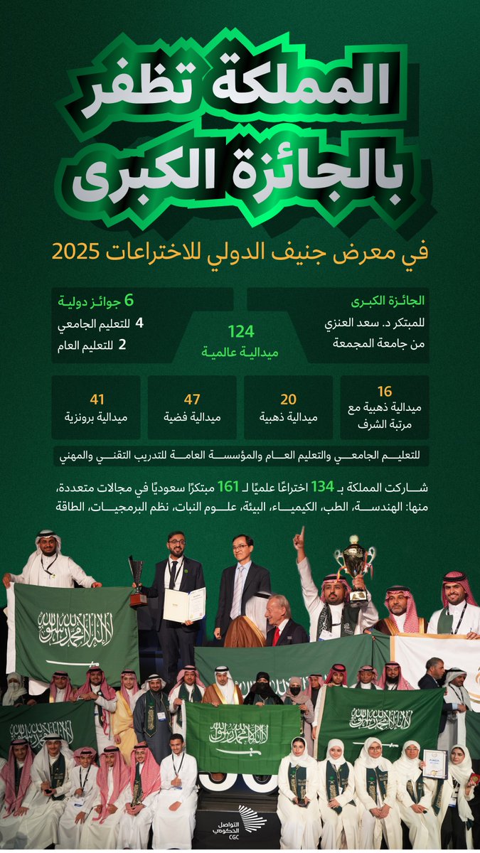 المملكة تظفر بالجائزة الكبرى، و6 جوائز دولية في #معرض_جنيف_الدولي_للاختراعات. #التواصل_الحكومي