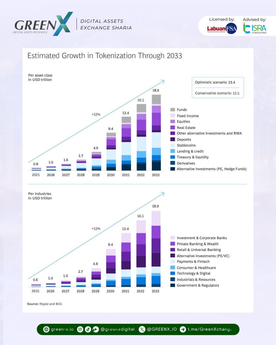 GreenX Digital Exchange tweet media