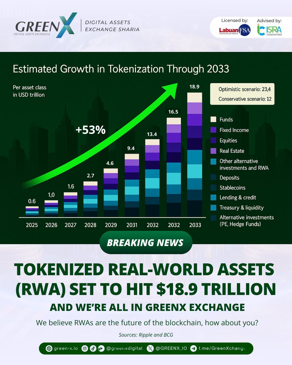 GreenX Digital Exchange tweet media