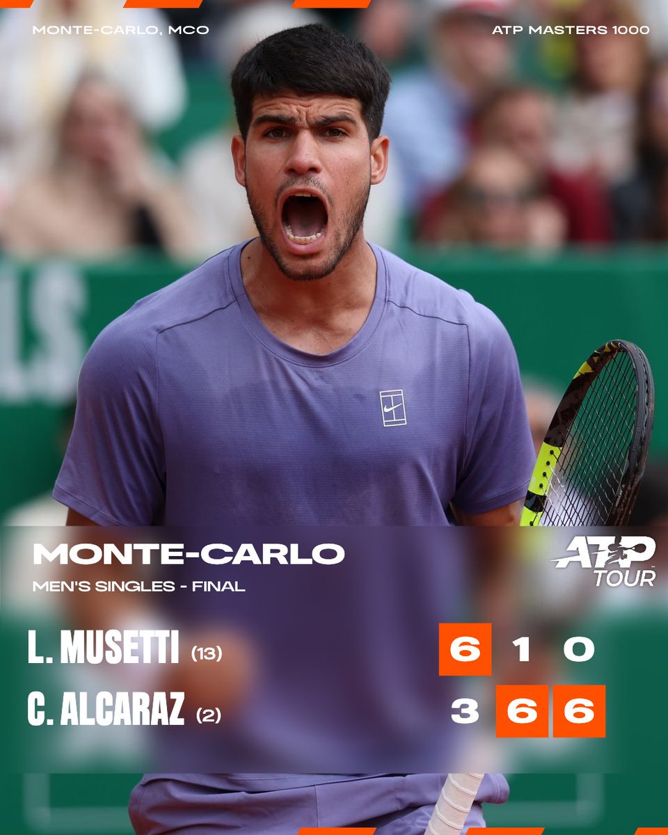 mundodotenispod's tweet photo. ALCARAZ REINA EM MONACO

Vitória sobre Lorenzo Musetti de virada

3/6 6/1 6/0 https://t.co/kU4m3PQFHY