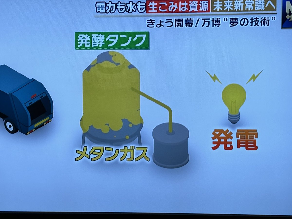 u_wasabi's tweet photo. 万博会場で生ゴミ発酵させてメタンガスつくって発電するらしいんやけど、地中から発生してるやつは有効活用でけへんのやろか？ https://t.co/XWa7yDtGDX