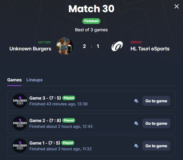 Back to back 2-1 loss, not the score we expected :(

Some unlucky rounds and some trolling here n there but thats all on us... anyway GGWP to everyone we played, cant really blame noone if not myself because I feel like I can always do more. 

Thank all the HLT crew!
#WeAreTauri
