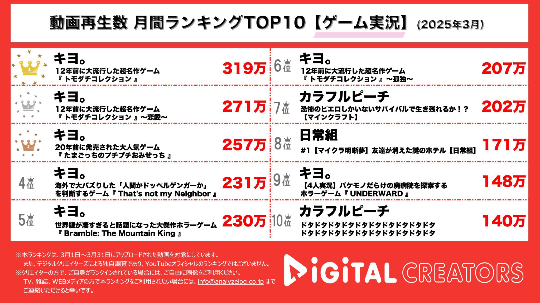 TOP4インフォメーション on X: 