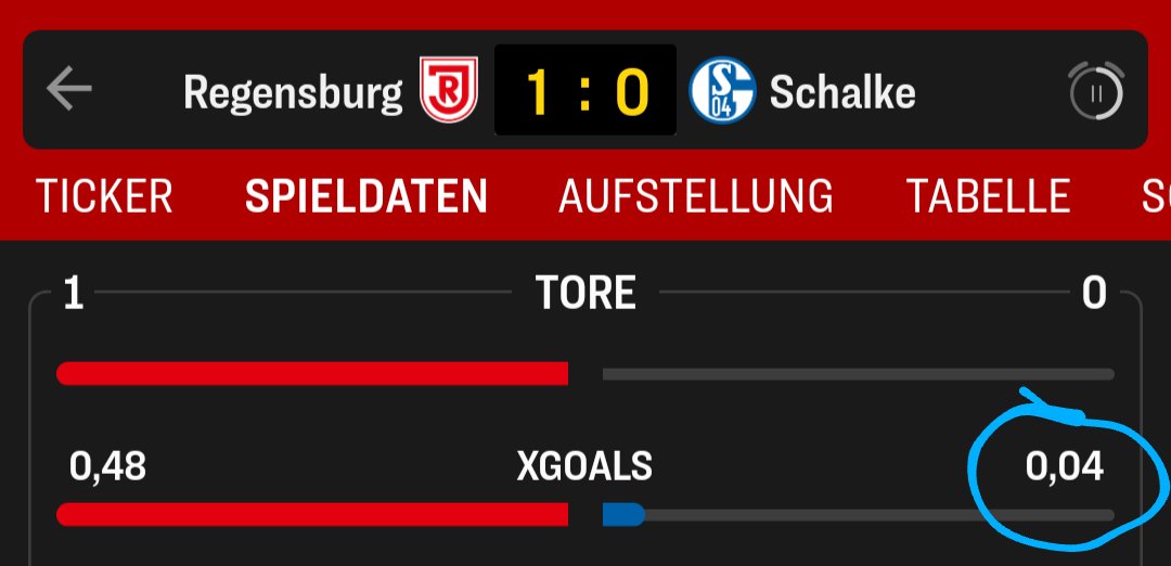 FC Schalke (0,)04.