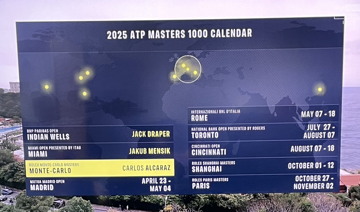 LoliLondon's tweet image. Titles &amp;amp; Winners
#ROLEXMCMASTERS