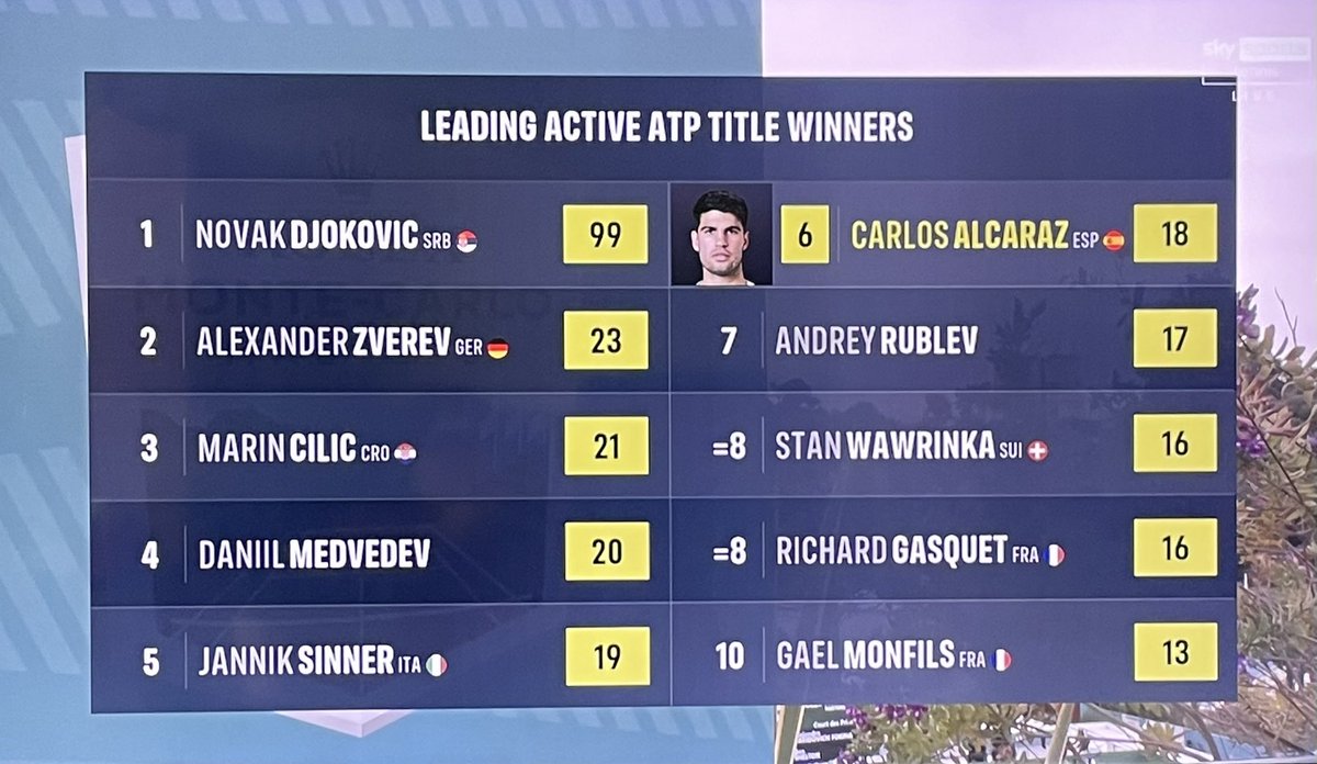 LoliLondon's tweet image. Titles &amp;amp; Winners
#ROLEXMCMASTERS