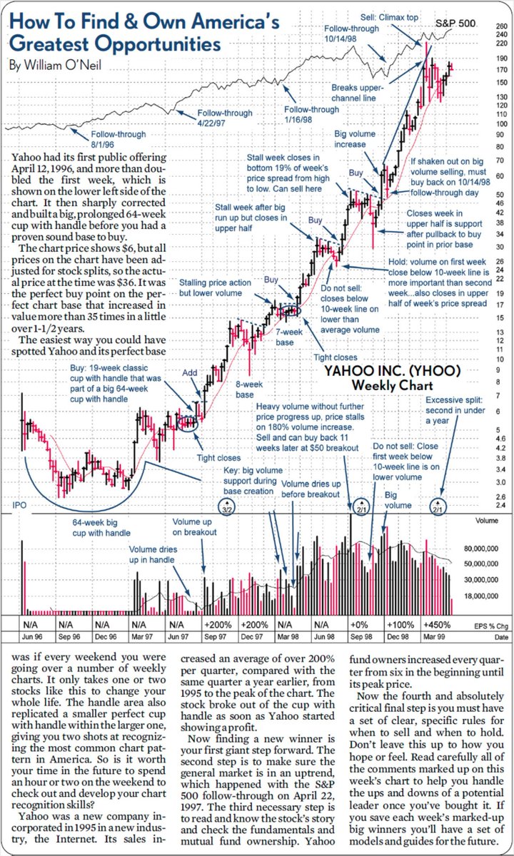 Study Past Big Stock Market Winners 📈

The biggest stock market winners in history tend to share key characteristics:

🔹 Explosive sales and EPS growth
🔹 Exceptional relative strength vs. the S&amp;P 500
🔹 Innovative products or services fueling growth
🔹 Sound hart patterns