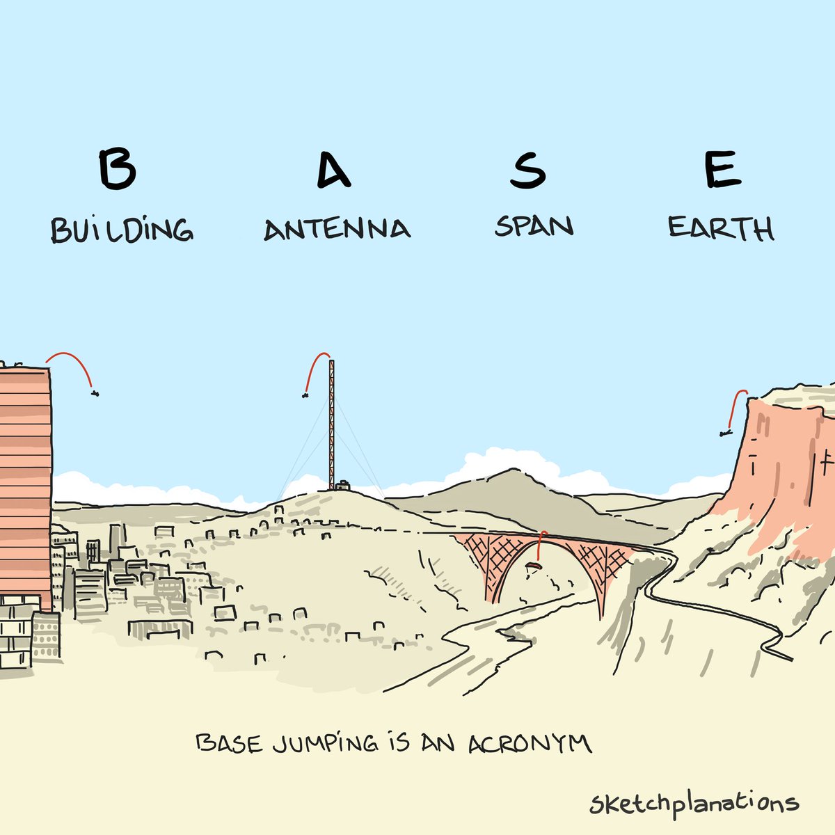 How Base Jumping Works