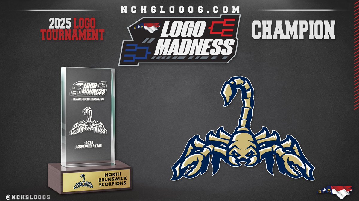 NCHSLogos's tweet photo. Congratulations to our 2025 #LogoMadness Champs...

The North Brunswick Scorpions🦂@ScorpTown

After a 5 week tournament and over 2k votes, the Scorpions were voted the 2025 Logo of the Year in North Carolina‼️

https://t.co/jRzRsXCsjC

#nchsfb #nchshoops