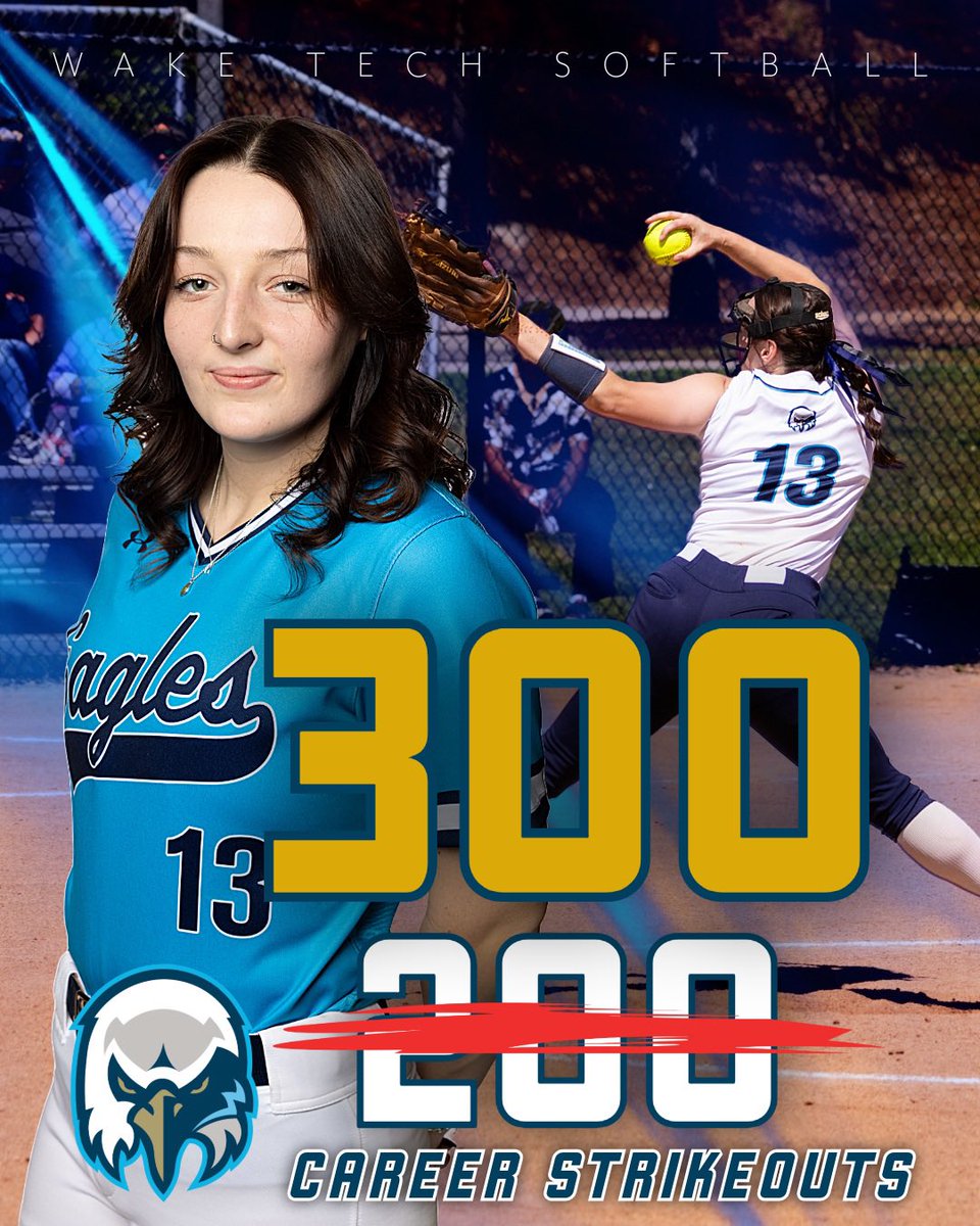 WakeTechSB's tweet image. 🥎🔥Sophomore pitcher Leah Correll recorded her 300th career strikeout yesterday, after reaching 200 earlier this season. Correll is the program’s all-time leader in strikeouts. #WakeTech 🦅