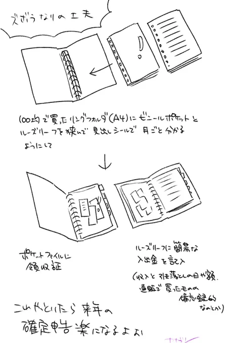 来年の確定申告で狂いたくないので虫なりに工夫しているのだ

前半にポケットファイル、後半にルーズリーフで挟んでるけど交互に挟んでもいいかもしらんね 