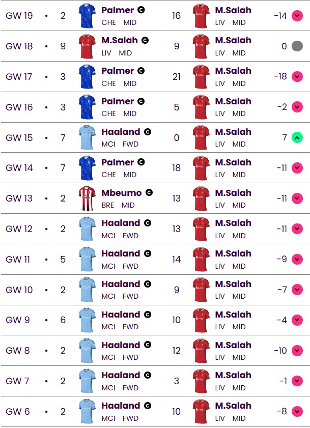 Alvar Dürr tweet media