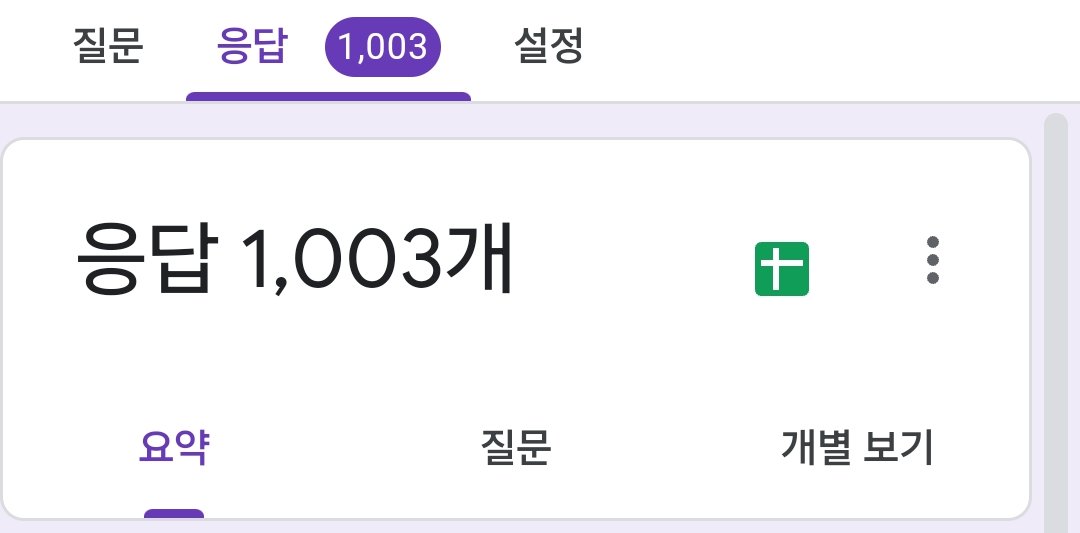 많은 분들께서 참여해 주셔서 진심으로 감사드립니다. 게시한 지 40분 만에 1,000명이 넘는 분들이 서명해 주셨습니다. 침묵하지 않고 함께해 주셔서 감사합니다.

#티응갤OUT
#선수보호팬연대
#T1SilentNoMore

We are truly grateful for the overwhelming support. In just 40 minutes since the
