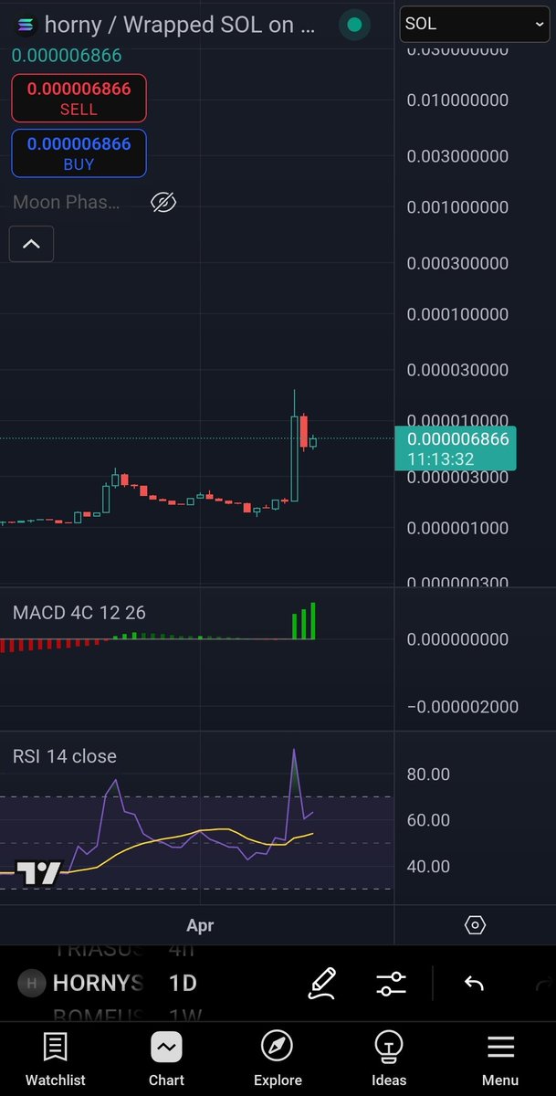 JackBJohnson87's tweet image. Similar price action, smaller timeframe.

I keep screaming it but I&apos;m not sure people are listening. 

Before there was fartcoin TT was $horny.

#TruthTerminal @hornybygoatse