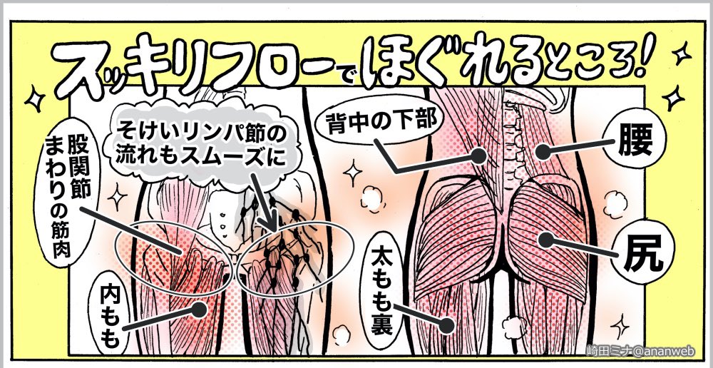 ãå°»Ãè¡é¢ç¯ã»ããã
#è
°çäºé² #å·ã ã«ãªã¹ã¹ã¡ã§ã(^^)ð
(3)ã®ã¹ãã¬ããã§è¶³å
ãã€ãããšãã€ã人ã¯ã倪ããã®å€åŽãããã¶ã®åŸãã§è
ãã²ã£ããããæ¹æ³ãããã§ã
å¢ããã€ããã«ãã£ãããšã
(æŽäœåž«ããç£ä¿®ãã³ã¬)