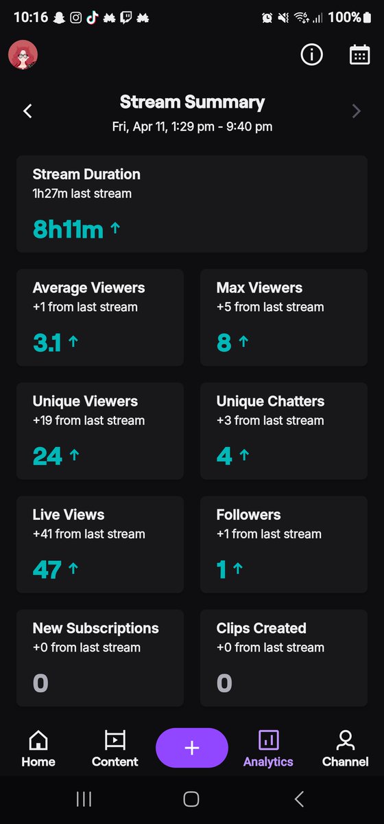 DevilNinja666_'s tweet photo. #StreamSummary
I've been dealing with a lot recently with my mental health and family things, sooo i appreciate this soo much make me feel a little better
Yay 🥹 https://t.co/1mxtTLy433