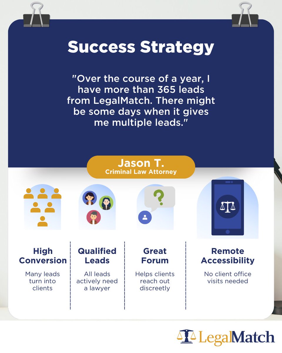 🚀 Attorney Jason T.’s Success Story! ⚖️
Criminal Law Attorney Jason T. got 365 leads through LegalMatch's targeted matching and discreet forum, helping him grow his practice — no in-person consults needed.

Read his full story here: ow.ly/obJN50VyHkM
