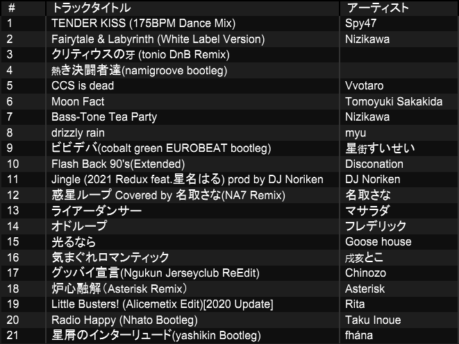 nizikawa's tweet photo. #SssELF 感謝と祝いのリベンジをやらせてもらいました
パーティが15年続いて大団円って、なかなかあることじゃないですな
人にカルチャーに歴史あり、最終回の一助になれたなら幸いです。お疲れ様でした！！ https://t.co/MZcIL1uokK