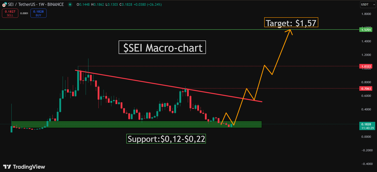 Solberg Invest tweet media