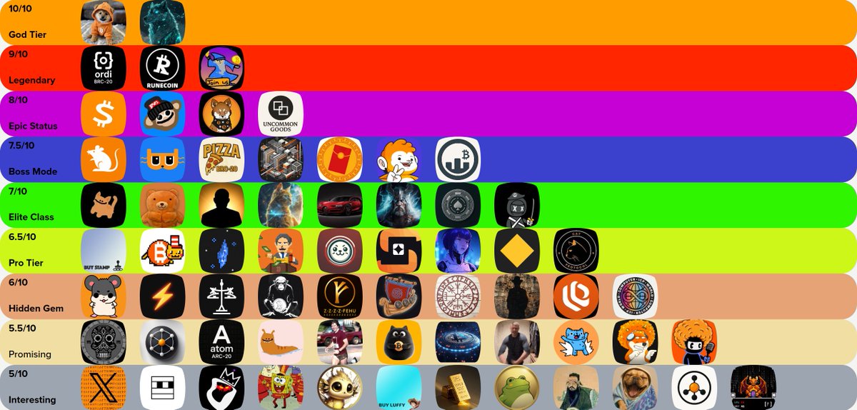 OrdRank's tweet photo. Bitcoin token wars are heating up.
Who’s climbing? Who’s fading?
📊 The ultimate on-chain leaderboard just updated.
👉 https://t.co/LDkrviz6cN
#Runes #BRC20 #Ordinals #Stamps #Atomicals https://t.co/PzaI1ieeF2