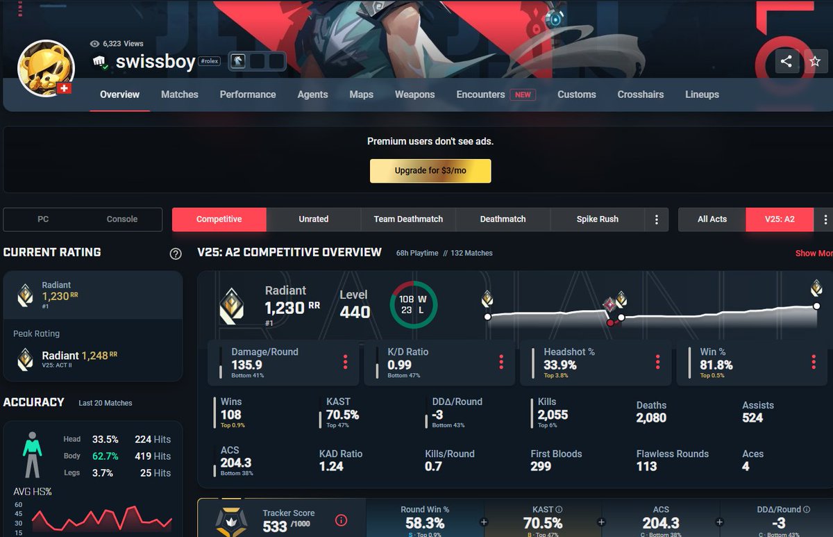 who tf is allowing a 0.99kd elo abusing player to get to rank #1