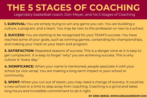 Greg Berge tweet media