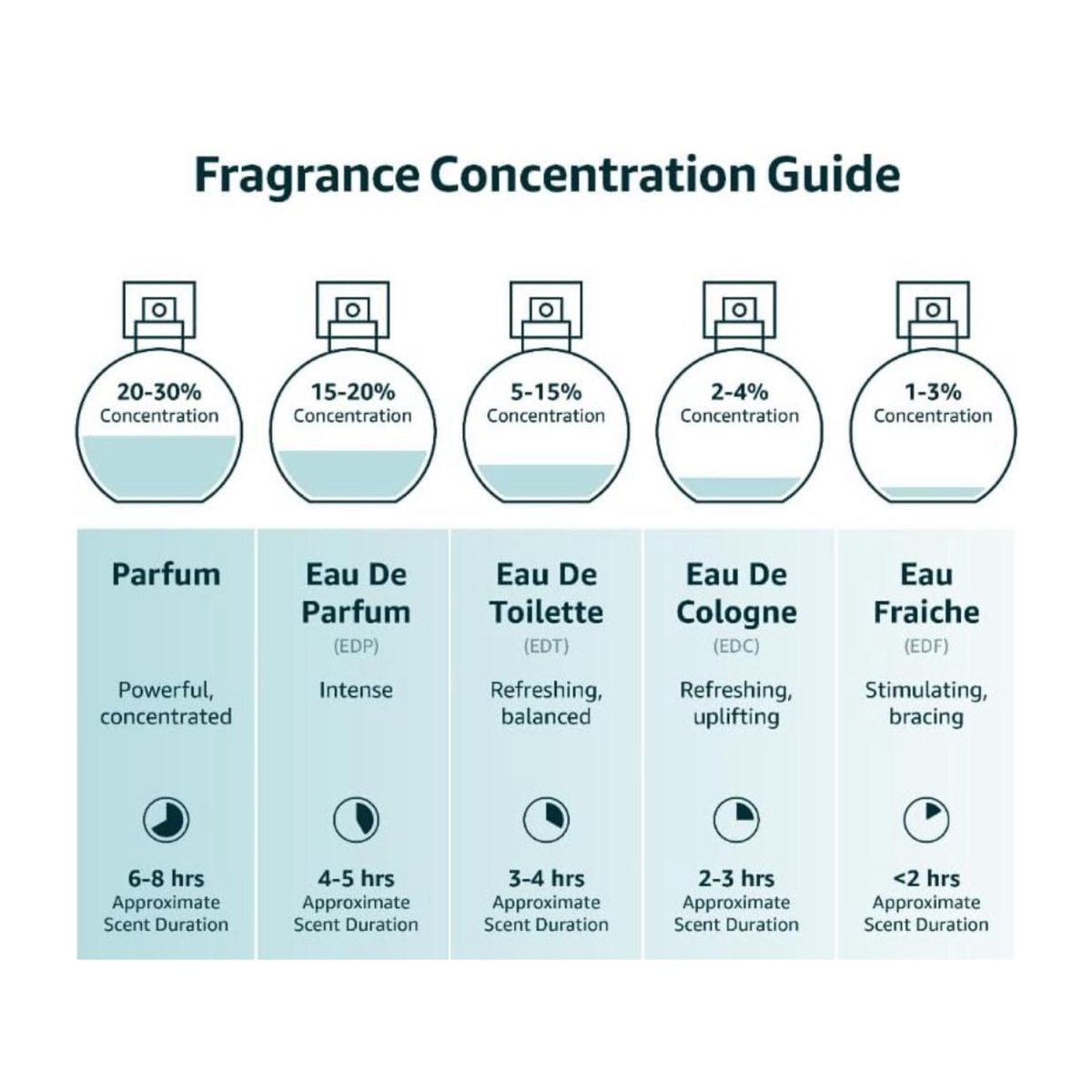เป็นคนที่ฉีดน้ำหอมแล้วโดนทักตลอด เลยรวม 9 ทริค ฉีดน้ำหอมยังไง ให้ติดทน+ฟุ้งทั้งวัน ถ้าทำตาม ยังไงก็โดนทักกกก

1. ฉีดที่จุดชีพจร “pulse points”
ความร้อนที่ชีพจรเต้น จะช่วยกระจายกลิ่นให้ฟุ้ง เช่น ข้อมือ, หลังใบหู, ซอกคอ, ข้อพับแขน, หลังเข่า, หลังคอ

2. ส่วนตัวจะลองฉีดอย่างต่ำ 4
