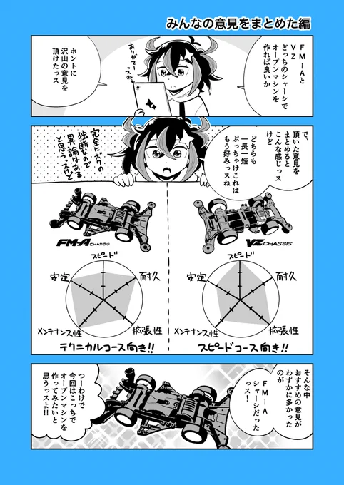 おはようございます☀️
みんなから頂いた意見をまとめてみた結果、今回はこちらのシャーシで作ってみようかなと思います🚗
#ミニ四駆
#mini4wd 
#ウルトラダッシュヒカリ 