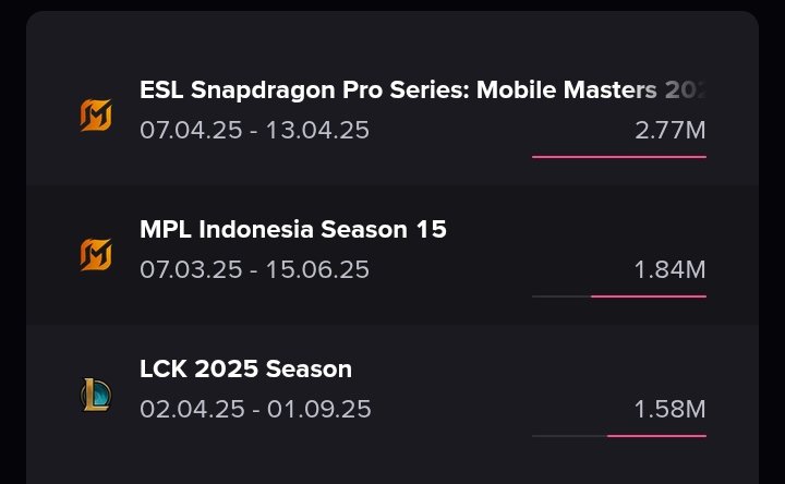 AmadeusM726's tweet photo. @axel_ys8 @EsportsCharts @teamrrqofficial @ONICPhilippines @ESLMobile @onic_esports @mlbbesports_en Don't cry https://t.co/WtxdBDW8Tn