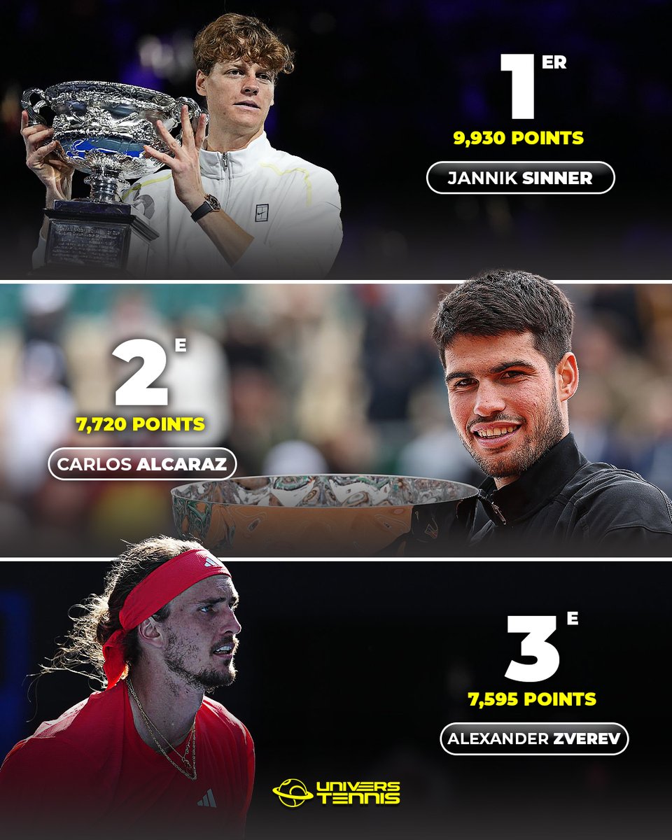 Univers Tennis 🎾 tweet media