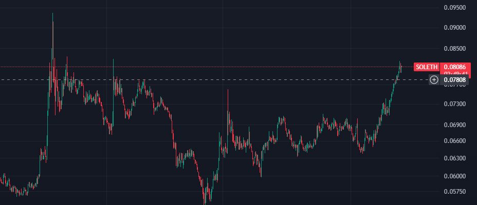 psymonex's tweet photo. @martypartymusic huh? No? ATH was in JAN at 0.0934?
I'm a sol bull but how did you mess this up? https://t.co/fJQtJ6b1KS