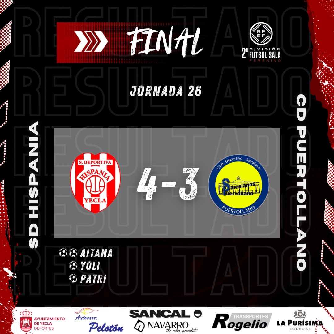 𝗙𝗜𝗡𝗔𝗟 |

SD Hispania 4-3 <a href="/CDSalesianosPto/">CD Salesianos Puertollano</a> 

⚽️⚽️ Aitana
⚽️ <a href="/Yolado10/">Yolanda</a> 
⚽️ Patri

¡Seguimos equipo! 💪🏼

#SdHispania❤️🤍