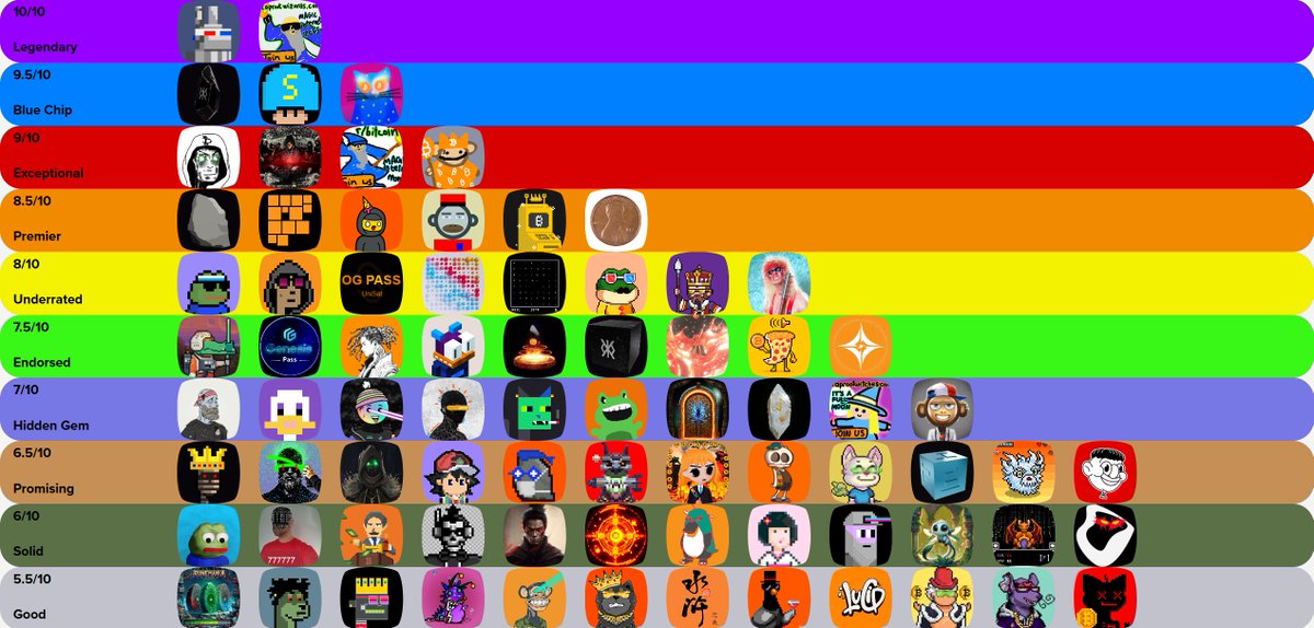 OrdRank's tweet photo. Monkes, Wizards, Pepe, and pioneers.
The Bitcoin Art meta just shifted—again.
Did your project climb or crumble?
Check the fresh leaderboard 👇
👉 https://t.co/jMjgihQnrg
#Ordinals #BitcoinArt 
Tag the one that deserves to be higher 🔥 https://t.co/MPjUWjAHaj