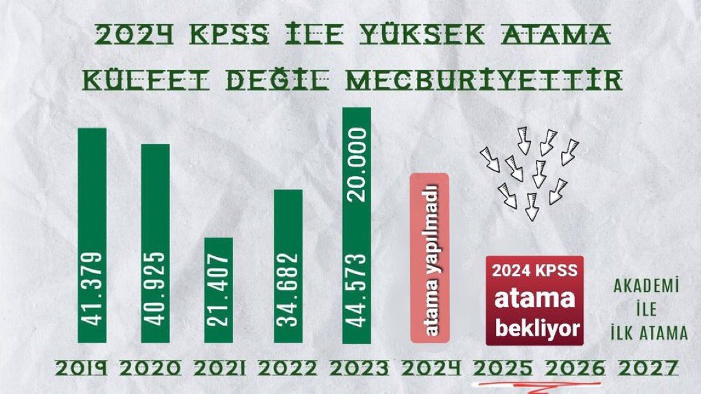 Öğretmen ataması <a href="/Akparti/">AK Parti</a> :

Yılda 2 atamadan(40 bin) 

2 yılda 1 atama(20 bin)

ÖĞRETMENLERİN HAKKI 68 BİN!

<a href="/RTErdogan/">Recep Tayyip Erdoğan</a> 
<a href="/Yusuf__Tekin/">Yusuf Tekin</a> 
<a href="/memetsimsek/">Mehmet Simsek</a> 

 #Kabine68BinÖğretmenAtaması