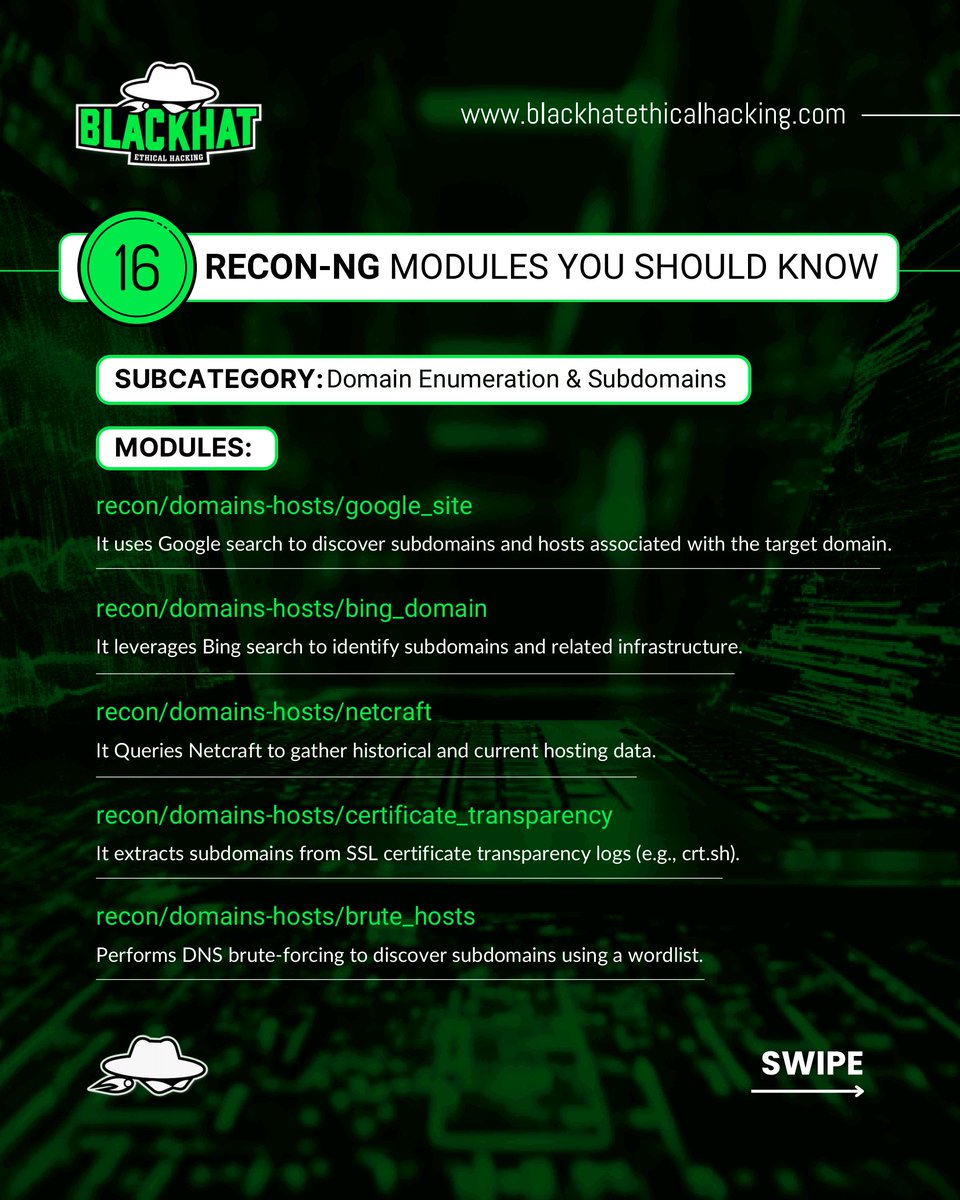 Anastasis_King's tweet image. 🔍 Essential Recon-ng Modules for Professional Security Research 🛡️ 🌐 🧩

#Reconng #SecurityResearch #OSINT #CyberSecurity #InfoSec #ReconTools #SecurityAssessment #ThreatIntelligence #DigitalFootprint #EthicalHacking