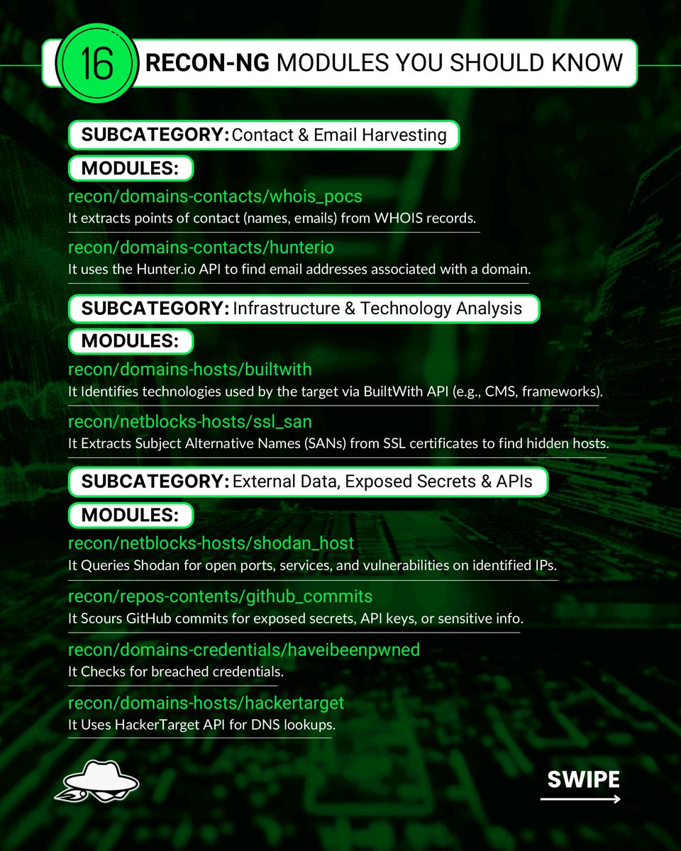 Anastasis_King's tweet image. 🔍 Essential Recon-ng Modules for Professional Security Research 🛡️ 🌐 🧩

#Reconng #SecurityResearch #OSINT #CyberSecurity #InfoSec #ReconTools #SecurityAssessment #ThreatIntelligence #DigitalFootprint #EthicalHacking