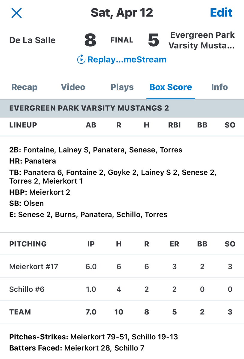 LiliM_2027's tweet image. Fun wkd playing at Home with my Team ! 
We went 1-1 and my girls rocked ! 
Got to contribute/
4-AB 1- hit  3-HBP 
1-BB 1-sac fly 1-rbi 
1-run.
 6inning pitched
3-ER 3-Ks  BAA-.234
Bk on Mon!
#RideAsOne #BeTheHunter
@impactcaymol @Impact_Sullivan @NCSA_Softball @UNISoftball