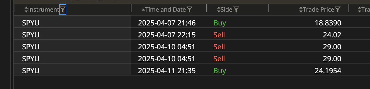 Stocompass's tweet photo. $SPYU $SPY https://t.co/FriG1nm3sD