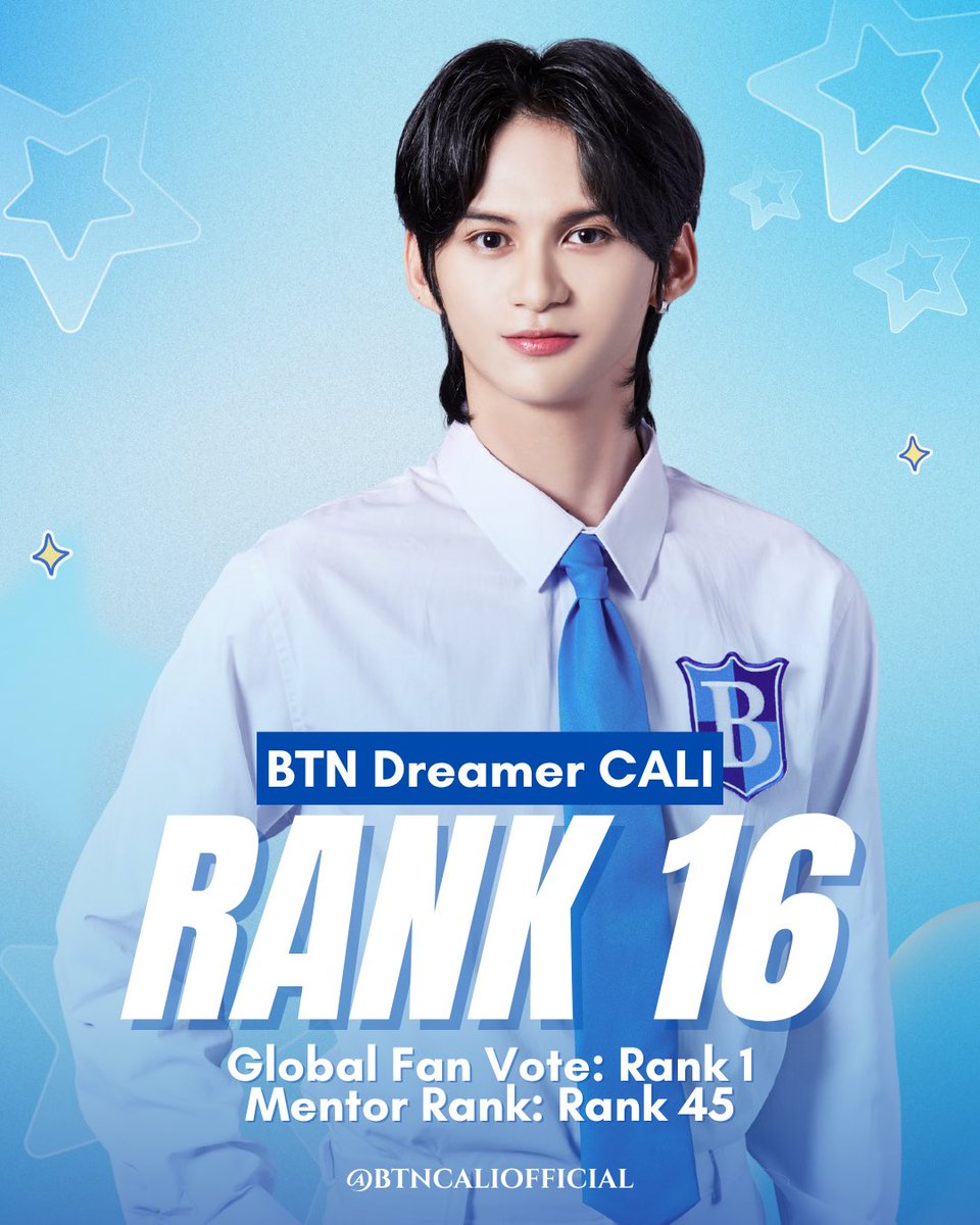🌍🏆 RANK 1 IN GLOBAL FAN VOTES?! LET’S GOOOOO, CALI DREAMKEEPERS!!! 💙💫

Big congratulations to our one and only Cali for claiming the TOP SPOT in Global Fan Votes — jumping an incredible leap to Rank 16 overall! 🔥 

📊 Mentor Score: 534 points (Rank 45)
🌐 Global Fan Votes:
