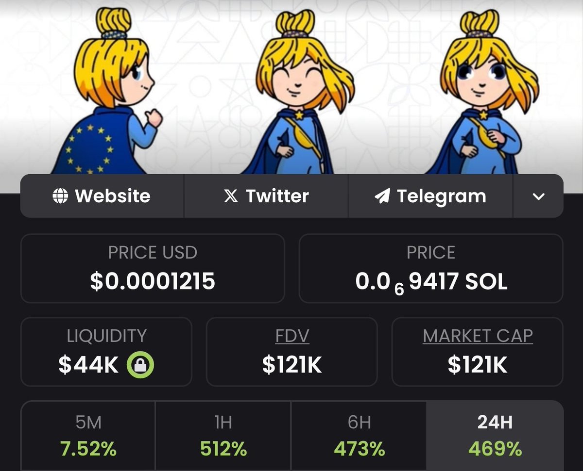 Meehowbtc's tweet photo. I have been watching $EUROPA since 17k
Were just getting started, full CTO team activated
This shit is gonna send
#EXPOszn https://t.co/NmTaKmxb4G