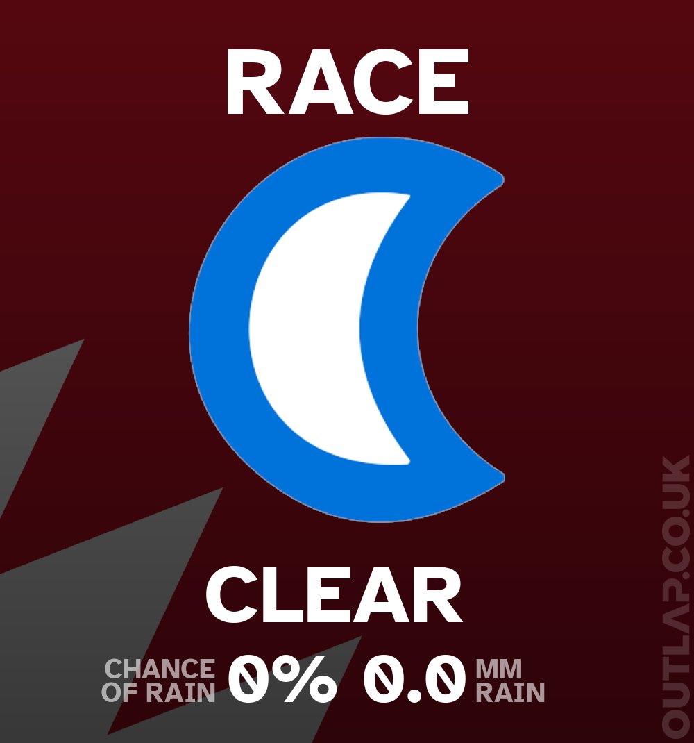 Here's the weather for the Race:

0% chance of rain
0.0 mm rain

Weather radar at outlap.co.uk/f1/radar
#BahrainGP #F1
