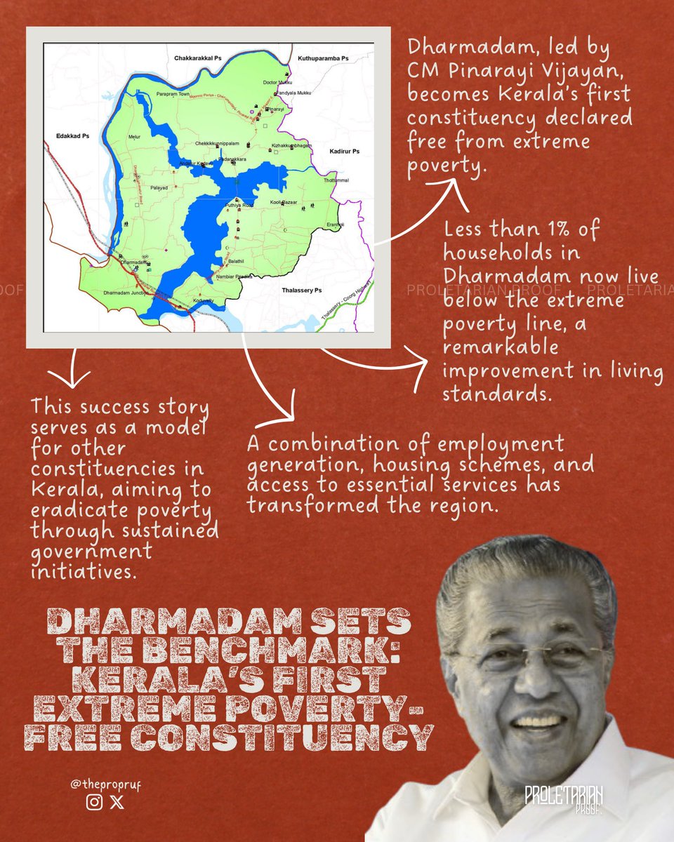 thepropruf's tweet photo. 🚨Dharmadam Did It💪
▶️Kerala’s 1st Constituency to Wipe Out Extreme Poverty 🌿, A Model of Inclusive Progress.
#KeralaModel #PovertyFree #Dharmadam https://t.co/78pu1OJMJp